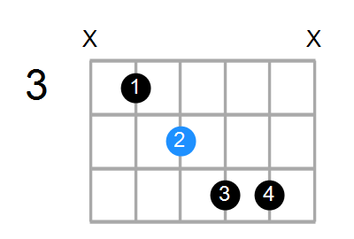 F#7b5(no3) Chord